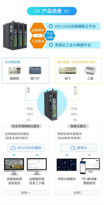 華辰智通邊緣計算網(wǎng)關賦能電梯數(shù)據(jù)采集，開啟智慧電梯運維新篇章