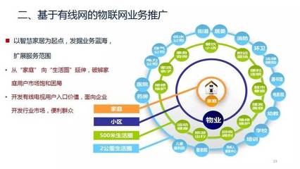 曾慶軍 中國廣電物聯網規劃圖公布，物聯網成為廣電新增長點