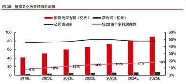 5G物聯網時代，這些公司有望乘風破浪 | 6.6教你用研報洞悉物聯網應用服務