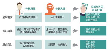 物聯網應用服務 觸手可及的智能生活，你準備好了嗎？