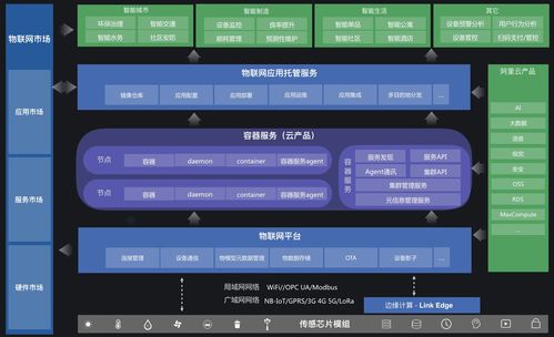 阿里云物聯網應用托管 構建高效、穩定的物聯網應用服務